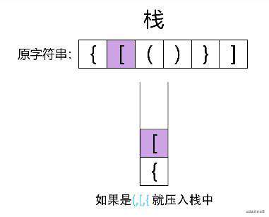 力扣 (LeetCode)-两数之和,有效的括号,两数相加｜刷题打卡